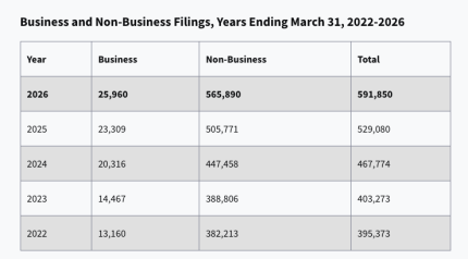 online gambling personal bankruptcy filing